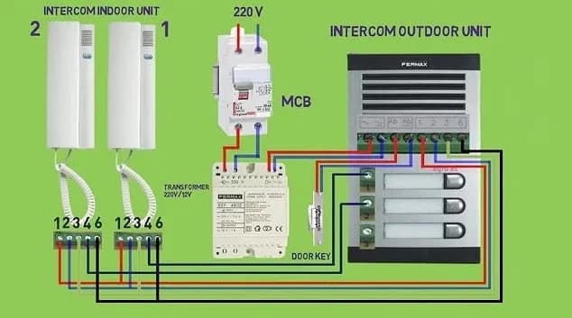 Jak podłączyć domofon ACO - uniknij błędów w instalacji Jak podłączyć domofon ACO - uniknij błędów w instalacji