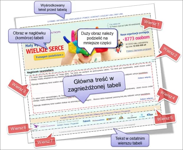 Jak zrobić mailing w HTML, aby uniknąć problemów z wyświetlaniem? Jak zrobić mailing w HTML, aby uniknąć problemów z wyświetlaniem?