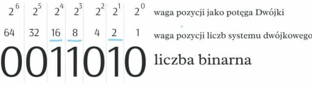 Jak odcyfrowywać system binarny i unikać błędów w konwersji Jak odcyfrowywać system binarny i unikać błędów w konwersji