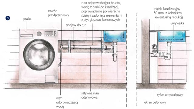 Jak podłączyć pralkę do wody bez ryzyka wycieków i problemów Jak podłączyć pralkę do wody bez ryzyka wycieków i problemów