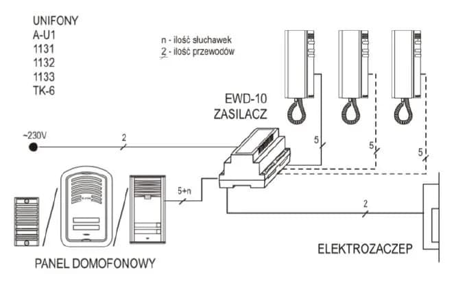 Jak podłączyć domofon Elfon - uniknij błędów w instalacji Jak podłączyć domofon Elfon - uniknij błędów w instalacji