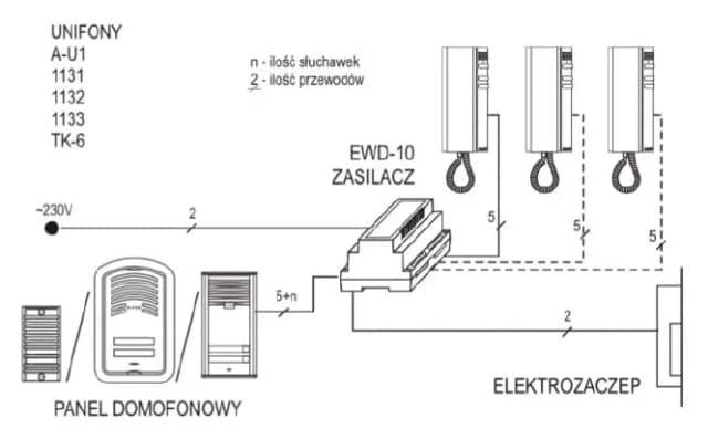 Jak podłączyć domofon Elfon - uniknij błędów w instalacji Jak podłączyć domofon Elfon - uniknij błędów w instalacji