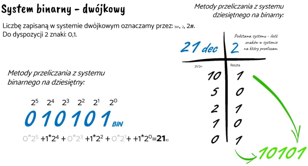 Do czego służy system binarny i jak wpływa na technologię komputerową Do czego służy system binarny i jak wpływa na technologię komputerową