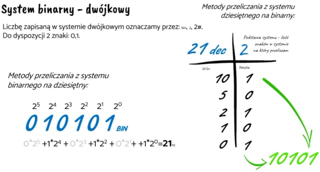 Do czego służy system binarny i jak wpływa na technologię komputerową Do czego służy system binarny i jak wpływa na technologię komputerową