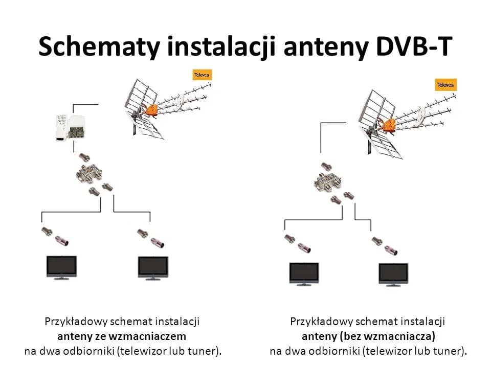 Jak podłączyć antenę DVB-T do telewizora i uniknąć problemów z sygnałem Jak podłączyć antenę DVB-T do telewizora i uniknąć problemów z sygnałem