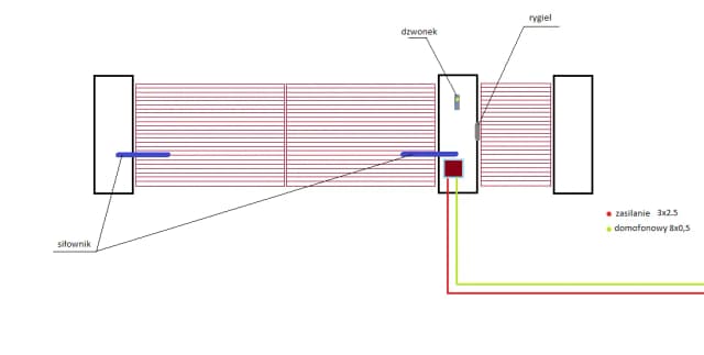 Jakie kable do bramy i domofonu - uniknij kosztownych błędów w instalacji Jakie kable do bramy i domofonu - uniknij kosztownych błędów w instalacji
