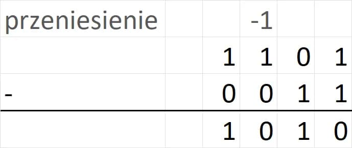 Jak przeliczać liczby na system binarny - prosta metoda krok po kroku Jak przeliczać liczby na system binarny - prosta metoda krok po kroku