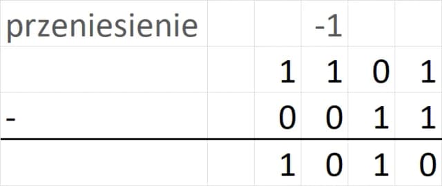 Jak przeliczać liczby na system binarny - prosta metoda krok po kroku Jak przeliczać liczby na system binarny - prosta metoda krok po kroku